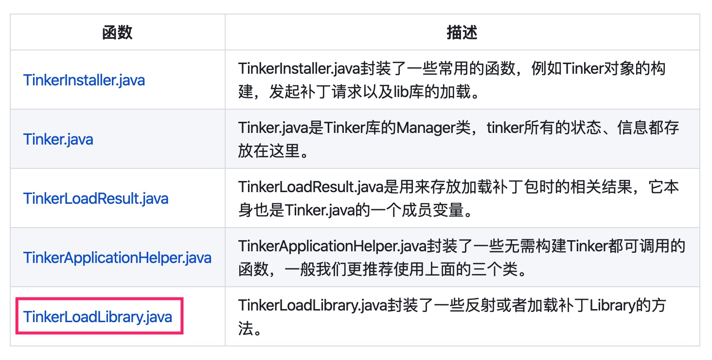Tinker API 概览